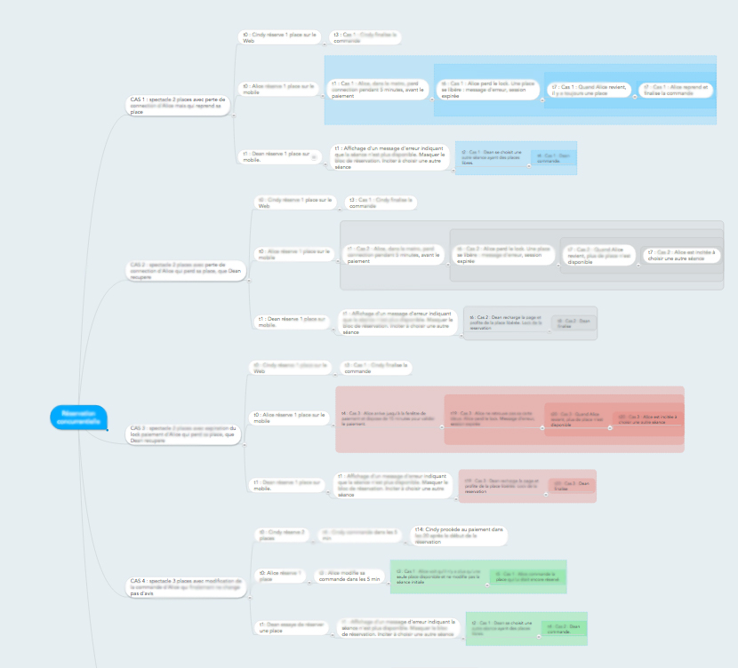 mindmap sample