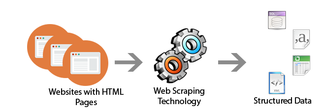 web scraping services