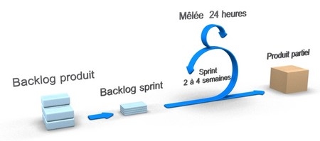 scrum shema